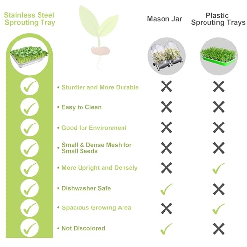 TCYPUHL Stainless Steel Sprouts Growing Kit 2-Tier 10.4 inch Trays, Microgreens Growing Kit, Seed Sprouting Tray with Encrypted Mesh Sprouts for Beans Alfalfa Broccoli Wheat Grass - Image 2