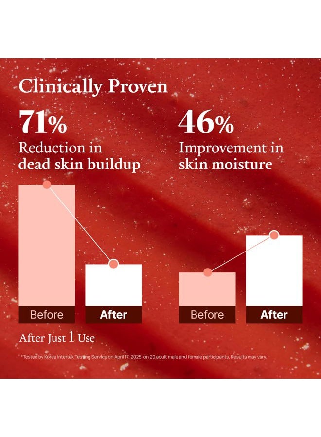 Fully Red Tomato Jam Mask Cleanser, Gentle Exfoliation, Refines Skin Texture, Clear Pores, Hydration, Face Wash, Vegan, Rough & Sensitive Skin, Korean Skincare 4.05 fl.oz - Image 5