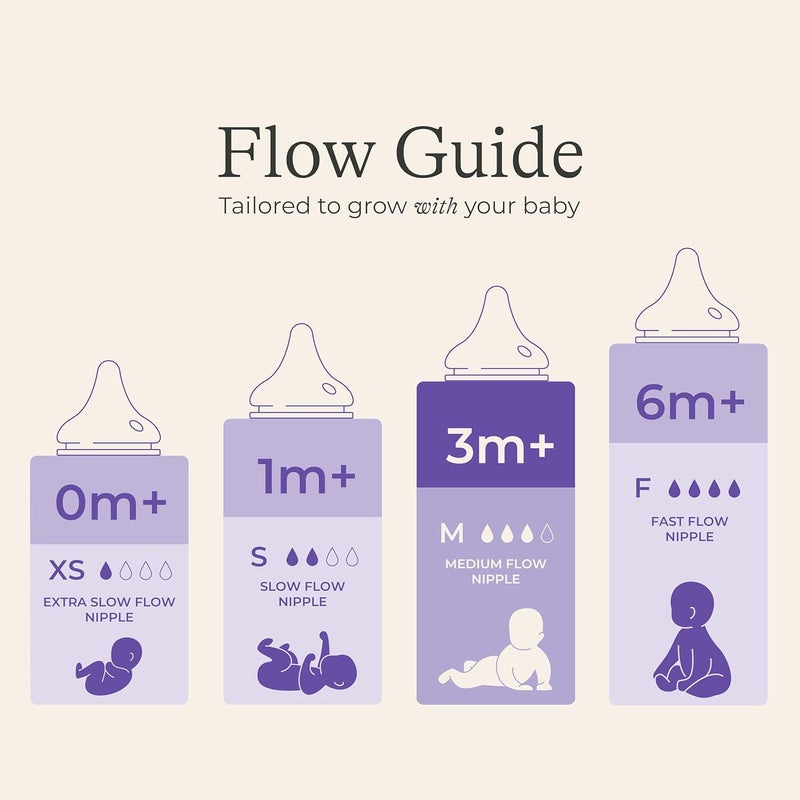 Lansinoh NaturalWave Nipples, Medium Flow (3M), 2 Count - Image 2