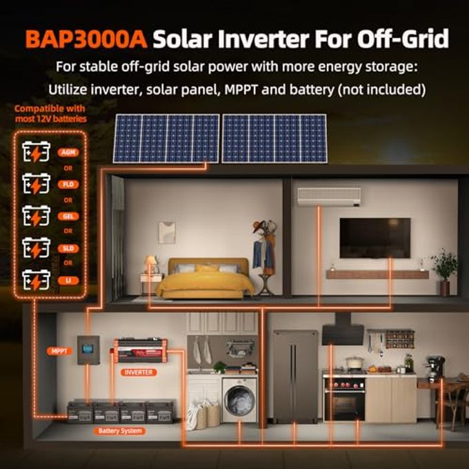 BELTTT 3000W Pure Sine Wave Inverter 12V Dc To 120V Ac For Solar, Off-Grid, Rv, Truck, Home, Power Inverter With Dual Ac, 20A Socket, 5V 2.1A Usb, Hardwire Port, Remote Controller 23Ft Cable - Image 5