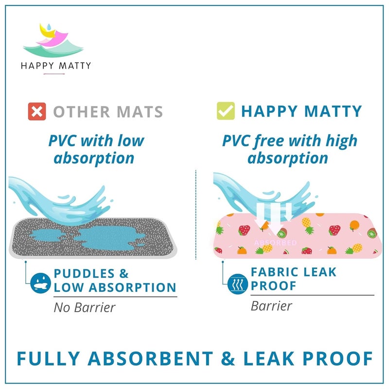 Happy Matty حصيرة هابي ماتي من البوليستر للأطفال فائقة الامتصاص سريعة الجفاف مقاومة للماء قابلة لإعادة الاستخدام قابلة للغسل مريحة الأفضل للهدايا قماش خالي من الوبر واقي مرتبة سرير الأطفال مقاس متوسط فواكه 50 سم × 70 سم - Image 4
