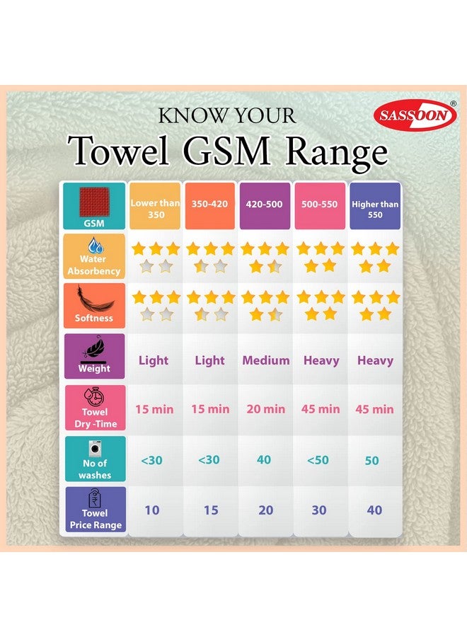 Sassoon Anatolia 2 Piece 100% Cotton Hand Towel Set in 500 GSM (40cmX60cm) - Teal-Pink (Soft, Absorbent & Quick Dry Towel for Gym, Home, Kitchen, Pool, Travel, Spa and Yoga) - Image 4