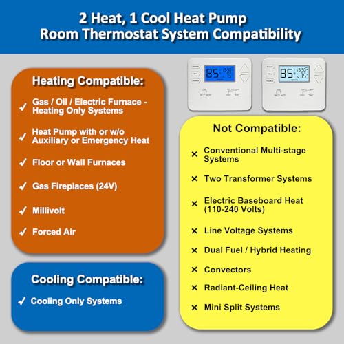 Miuputake Thermostat for Heat Pump,Programmable Thermostat for Home,Single-Stage Systems,2 Heat/1 Cool Heat Pump Or 1 Heat/1 Cool,Easy DIY Install,White Backlight - Image 3