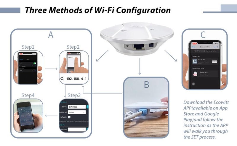 ECOWITT Intelligent Watering Timer Kit, with WFC01 Sprinkler Timer(NPT Thread) and GW2000 Wi-Fi Hub, APP Remote Control, IoT Linkage, Automatic Irrigation, Support Ecowitt Cloud Server, 915 MHz - Image 5