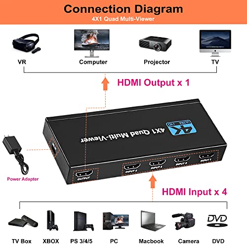 WrixWric HDMI Multiviewer Switch 4X1, WrixWric HDMI Quad Multi-Viewer Seamless Switcher 4 in 1 Out with IR Remote, Support 4K 30Hz, 5 Display Modes for Security Camera, Monitor, Gaming Consoles - Image 3