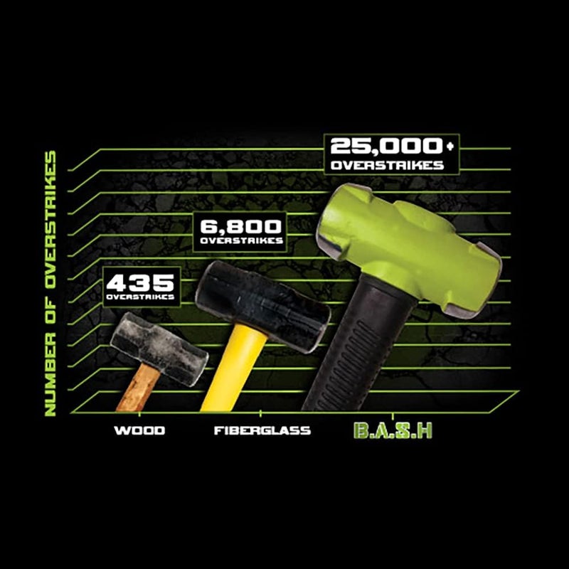 Wilton B.A.S.H 12" Sledge Hammer with 4 Lb Head - Neon Rubber Handle - Image 3
