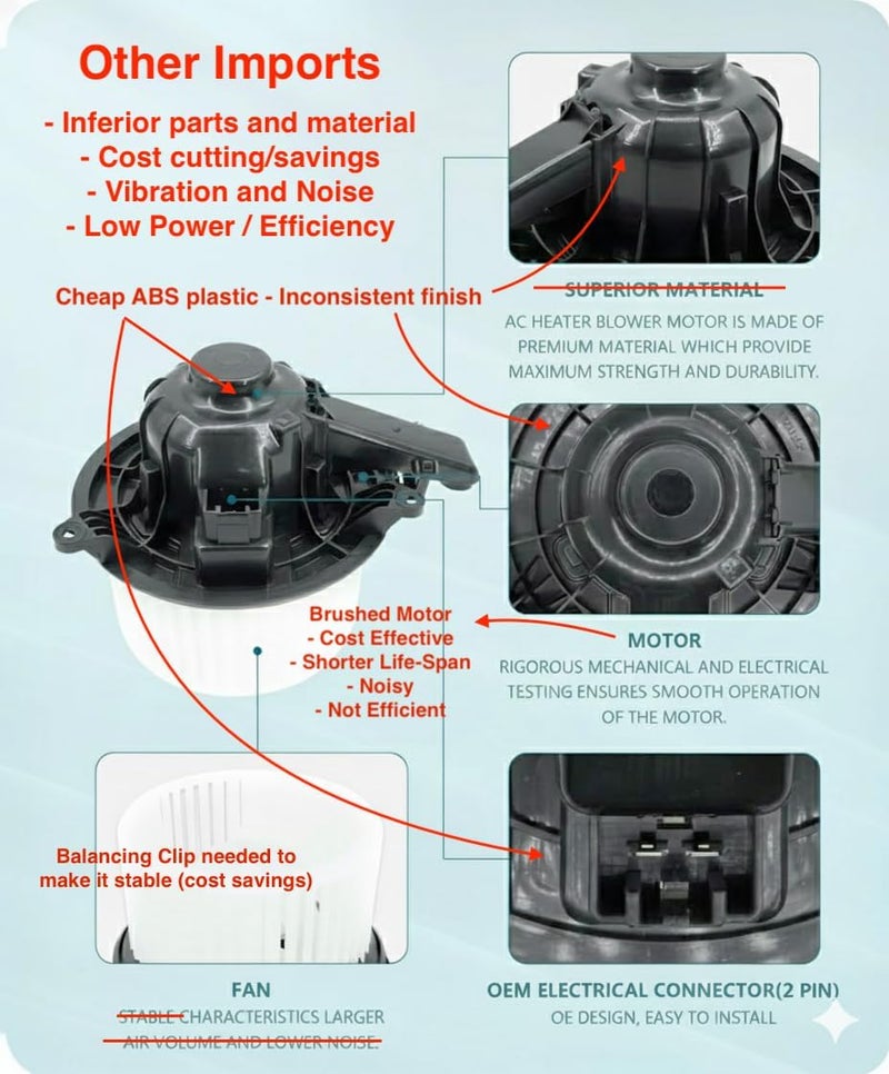 OAW 100-F099 Front HVAC Blower Motor for 1999-2007 Ford F250 F350 F450 F550 Super Duty - Image 4