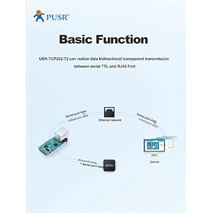 PUSR (PRICE FOR 4 PCS) SERIAL TO RJ45 MODULE UART TTL TO ETHERNET TCPIP CONVERTER SUPPORT DHCP AND DNS USR-TCP232-T2 - Image 3