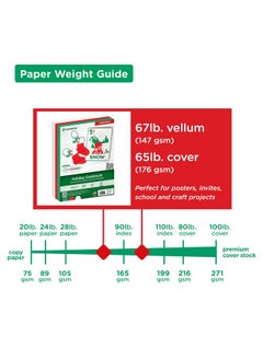 PrintWorks Printworks Holiday Cardstock, 67lb Heavyweight Cardstock, Includes Red, Green, and White Cardstock, 200 sheets total, Perfect for Christmas Cards, Gift Tags, Party Announcements & Craft  - Image 3