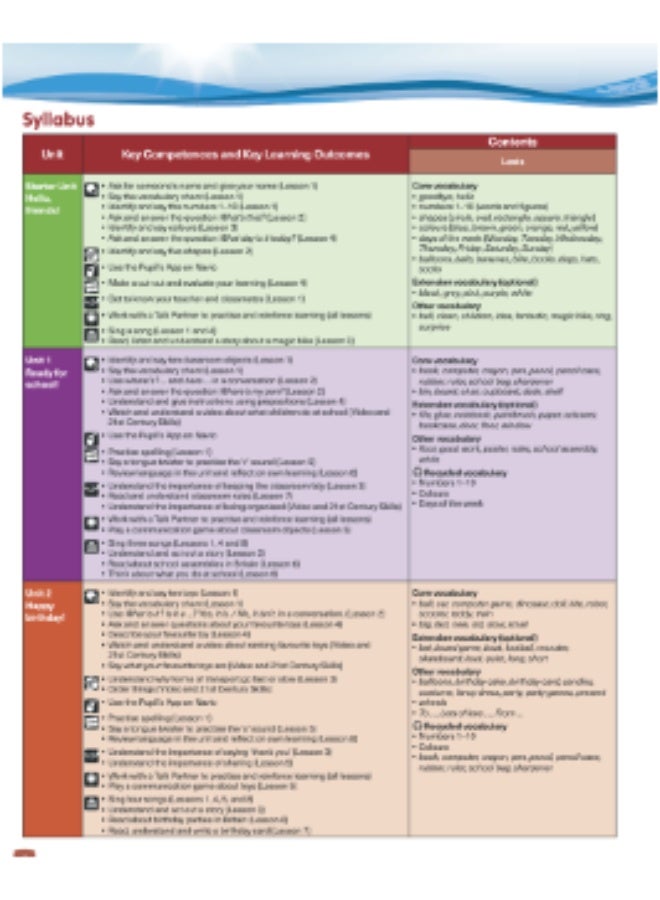 Macmillan Give Me Five! -  English Course for Young Learners -level 1_Teachers_Book - Image 4