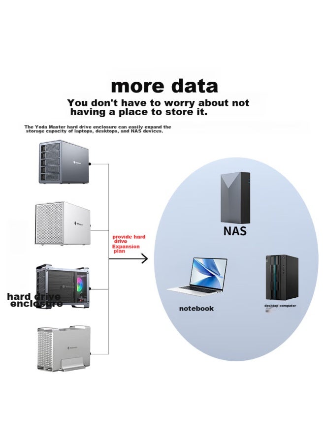 Yottamaster Hard Drive Enclosure, 5-bay Hard Drive Cabinet Without Raid, Compatible With 2.5/3.5-inch Mechanical And Solid-state Drives, Sata Interface, External Storage Enclosure For Laptops And Desktop Computers - Image 1