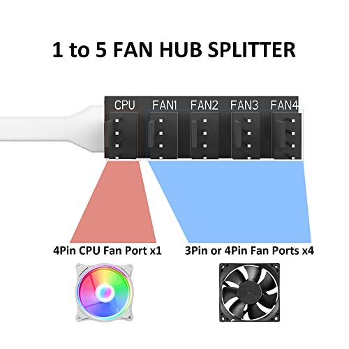 PANO-MOUNTS 2-Pack 4Pin PWM Fan Hub 1 to 5 Ports Splitter Extension Cable for 3-Pin/4-Pin Computer PC Case Cooling Fan (White) - Image 3