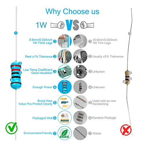 Chanzon 35 Values 1W 0.1R-1MR Ω ohm 175pcs Metal Film Fixed Resistor Kit ±1% Tolerance 0.01 MF Through Hole Resistors Assortment Current Limiting Rohs Certificated - Image 2