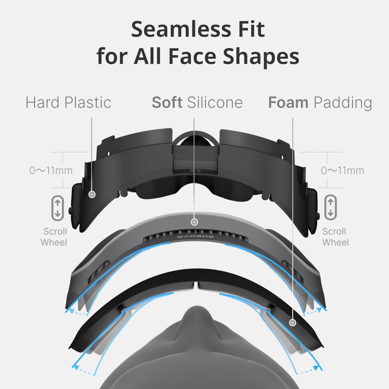 BOBOVR F3 Facial Interface,Compatible with Quest 3, Cooling Facial Cover with 3-Channel Ventilation, Adjustable FOV, Glasses-Friendly Design & Soft Lycra Nose Guard [oculus_quest] - Image 3