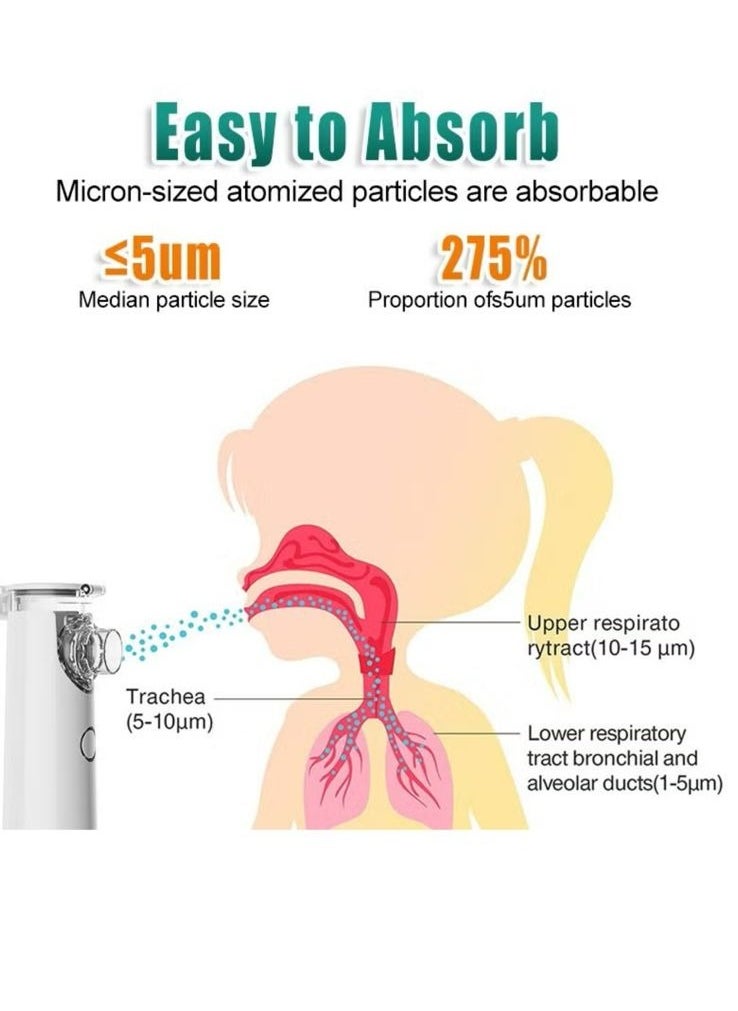 MESH Portable Steam Inhaler Nebulizer  - Image 3