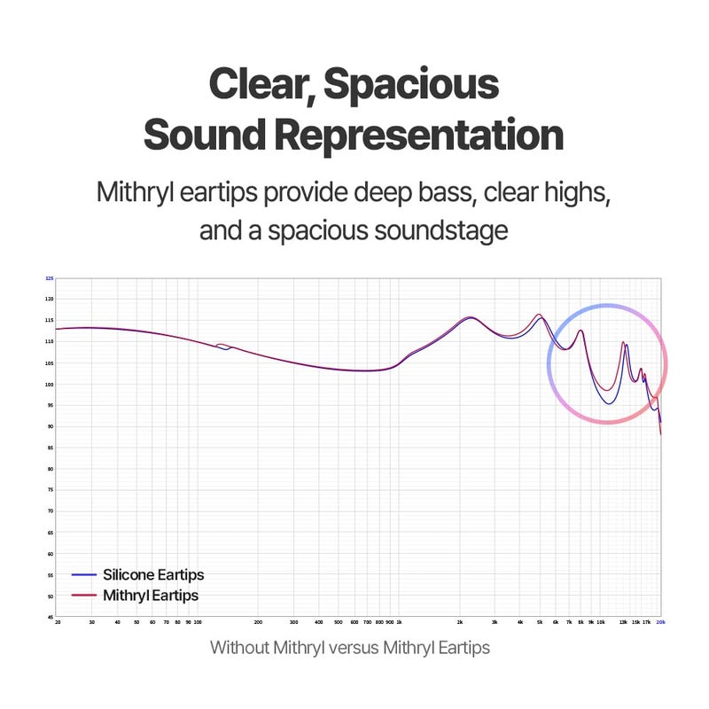 AZLA Mithryl IEM Ear Tips â€“ Surgical Stainless Steel Core for HiFi in Ear Monitors, Wired Earbuds, IEM Earphones & Headphones â€“ Earbud Replacement Tips for Clear Spacious Sound (2 Pair) (M) - Image 5