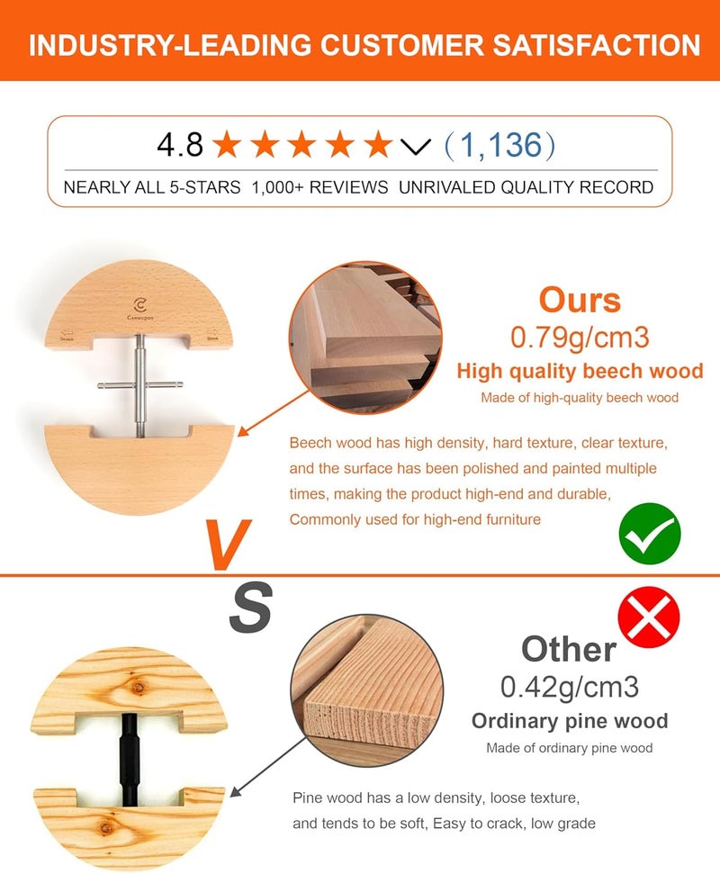 CANWUPON Hat Stretcher for Fitted Hats and Men Cowboy Hat - Jack Stretcher,The Screw with The Handle is Easy to Stretch - Image 2