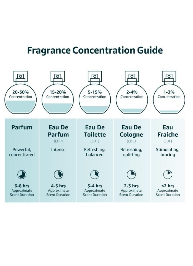 تيد لابيدوس رومبا أو دو تواليت 100 مل - عطر نسائي كلاسيكي - Image 2