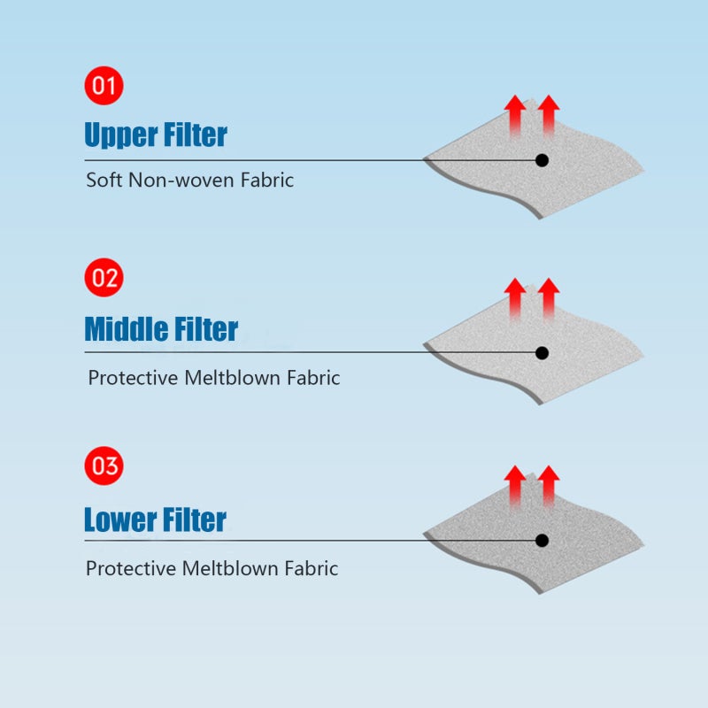Disposable Mask Filter: White Non-woven & Meltblown Material - Stable Fixed Adhesive Design, Comfortable Respiratory Protection Breathing Insert for Home, Salon, Dental & Maintenance Use - Image 5
