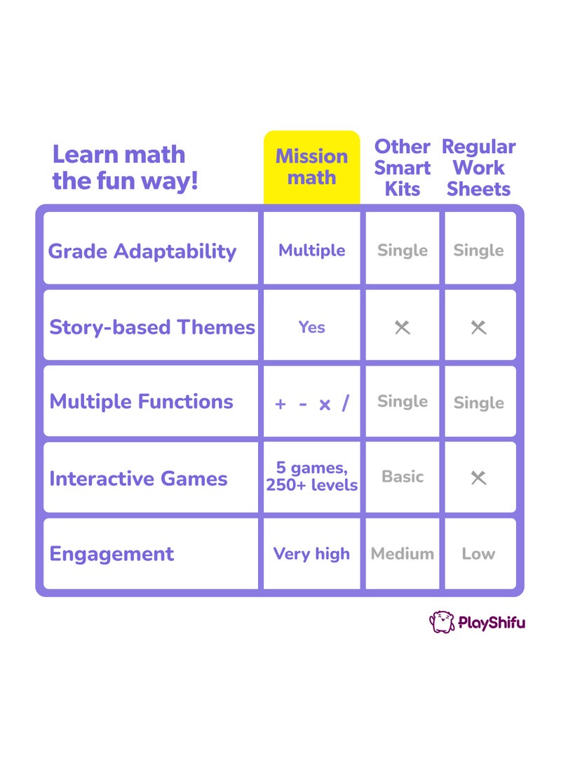 PlayShifu PlayShifu Plugo Count AR-Powered Math STEM Toy with Numbers and Arithmetic Operators for Kids - 250+ Story-Based Interactive Math Challenges Fun Learning, Interactive Game (Mission Math)  - Image 4