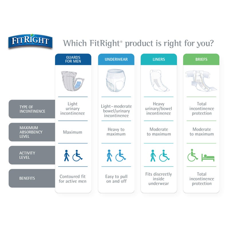 FitRight Stretch Ultra Adult Briefs, Incontinence Diapers with Tabs, Heavy Absorbency, Medium/Regular, 30 to 52", 20 Count - Image 5