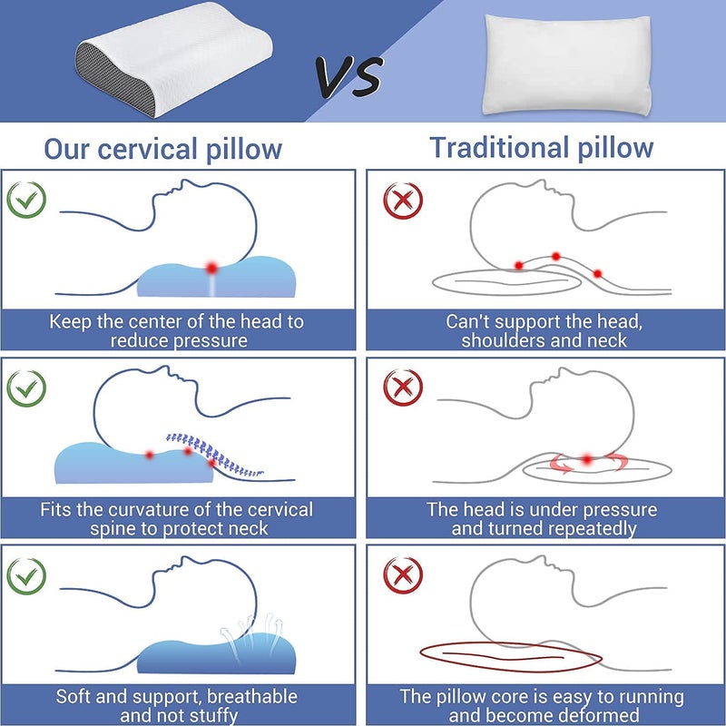 MASHUR FAB Cervical Contour Memory Foam Pillow for Sleeping,Orthopedic Pillow for Neck Pain, Support for Back,Stomach,Side Sleepers, with Breathable Zip Cover (19X12X4INCH) - Image 5