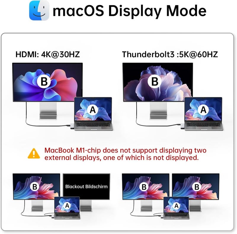 Melelink USB-C Hub Adapter for MacBook Pro/Air M4/M3/M2/M1 2025-2018, Mac Multiport Adapter, 8 in 1 MacBook Accessories with 4K HDMI, Thunderbolt 3, Ports - Image 4