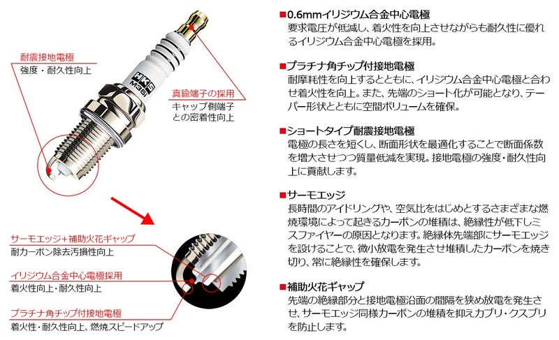 HKS Iridium Spark Plugs 50003-M45HL - Image 4