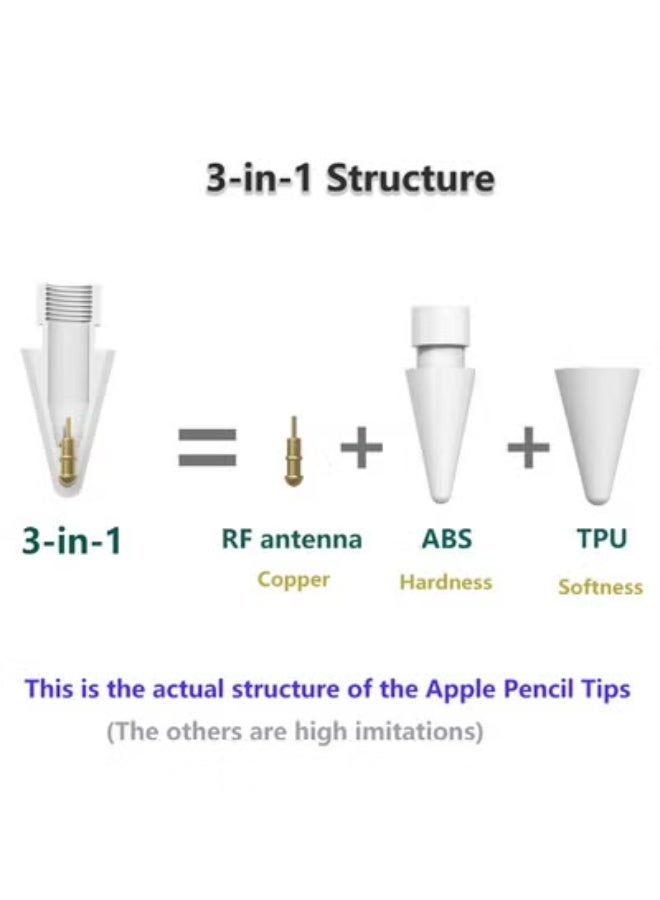 سيوو 4 قطع رؤوس بديلة لقلم Apple Pencil 1st 2nd 3rd USB-C Pro، لأقلام Apple Pencil، رؤوس أقلام ناعمة مزدوجة 2B، رأس قلم تلوين، رأس قلم ستايلس بديل، لقلم Apple Pencil الجيل الأول والثاني لأجهزة iPad، أبيض - Image 2