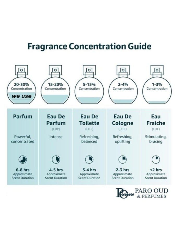 PARO OUD ألوها من بارو عود 100 مل عطر ماء بارفان - Image 5