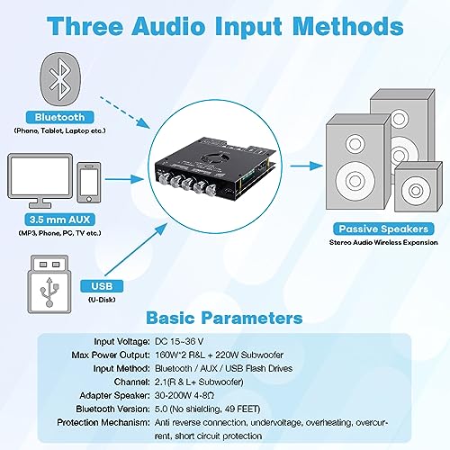 Hosyond TDA7498E Bluetooth Amplifier Board 160W×2+220W Subwoofer 2.1 Channel Audio Receiver Power Amplifier Module with Treble and Bass Control for DIY Speakers - Image 3