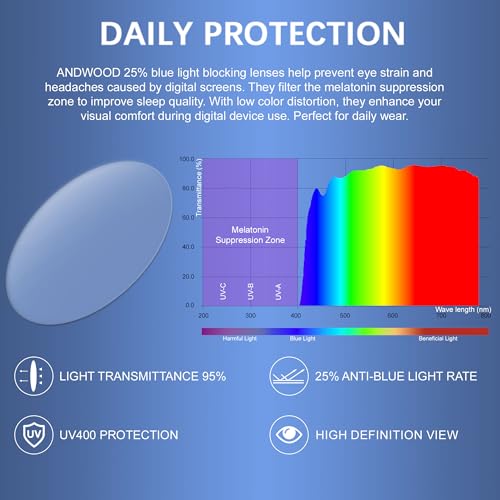 ANDWOOD Blue Light Blocking Glasses Women Men Small Face Computer 2 Pack Bluelight Blocker Super Lightweight Metal Frame Round - Image 5