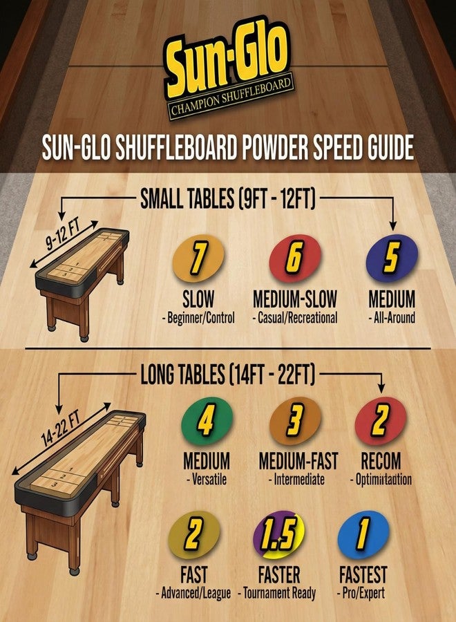 Sun-Glo Shuffleboard Powder Speed #6 (Medium Speed) – Slow Speed for Small Tables (9-12 Ft) & Beginners – 16 oz Shaker Can (2-Pack) - Image 4