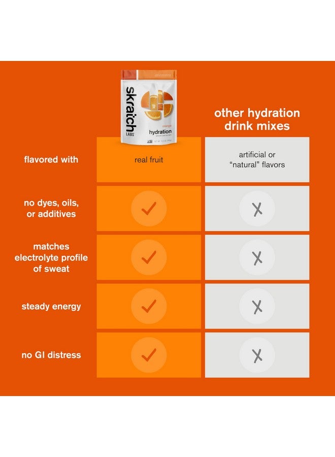 سكراتش لابز مسحوق ترطيب سكراتش لابس | مزيج مشروب رياضي | مسحوق إلكتروليتات للتمرين والتحمل والأداء | برتقالي | ٢٠ حصة | غير معدل وراثيًا، نباتي، كوشير - Image 4