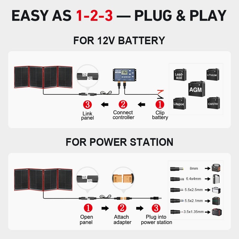 DOKIO 200W Portable Foldable Solar Panel Kit, Compact 20x26.4in Design 9.7lb with Standalone Controller and USB, Monocrystalline Charger for 12V Batteries, Power Stations, RV Camping Emergency Use - Image 3