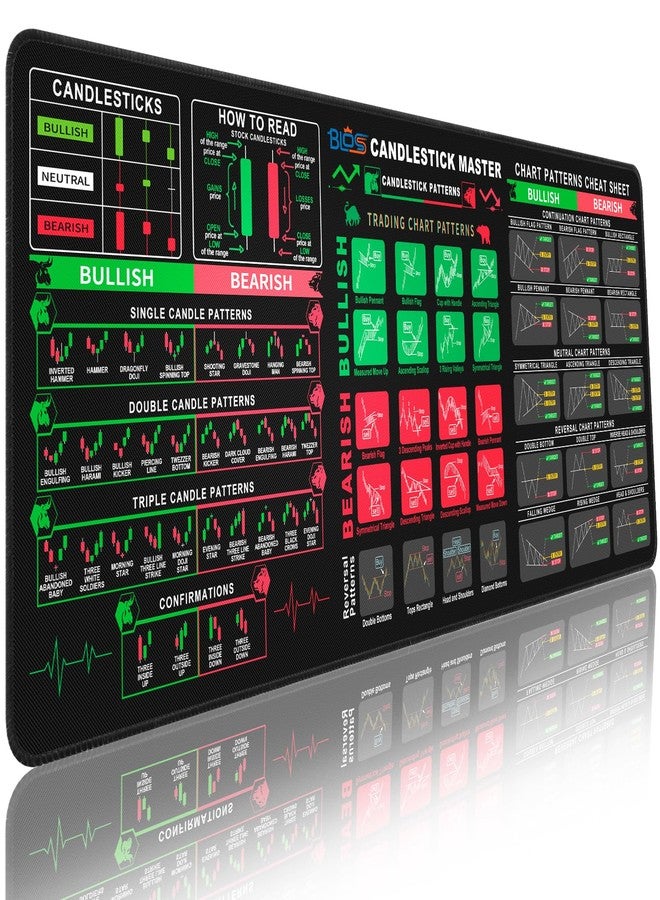 Bloss Stock Market Mouse Pad, Large Desk Mat for Keyboard and Mouse, Non-Slip Mousepad with Investing Guidance for Beginners(31.5" × 11.8" x 0.12") - Image 1
