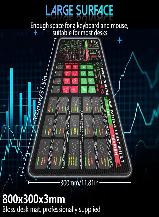 Bloss Stock Market Mouse Pad, Large Desk Mat for Keyboard and Mouse, Non-Slip Mousepad with Investing Guidance for Beginners(31.5" × 11.8" x 0.12") - Image 2