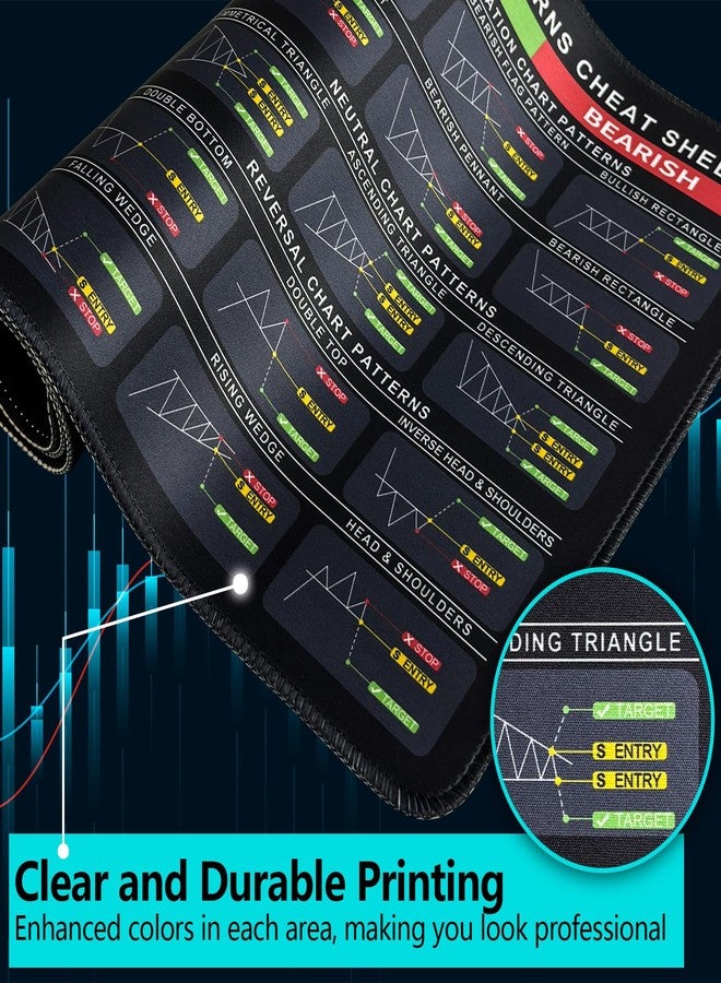 Bloss Stock Market Mouse Pad, Large Desk Mat for Keyboard and Mouse, Non-Slip Mousepad with Investing Guidance for Beginners(31.5" × 11.8" x 0.12") - Image 4