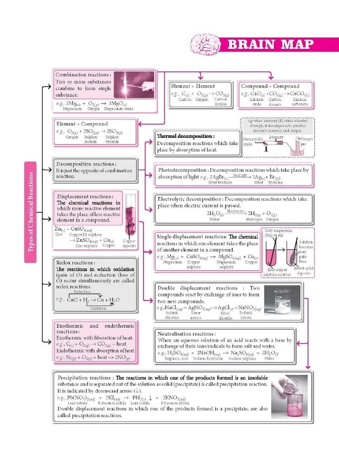 MTG CBSE 10 Years Chapterwise Topicwise Solved Papers Class 10 Science - CBSE Champion For Exam 2023 (Strictly Updated As Per The CBSE Syllabus)