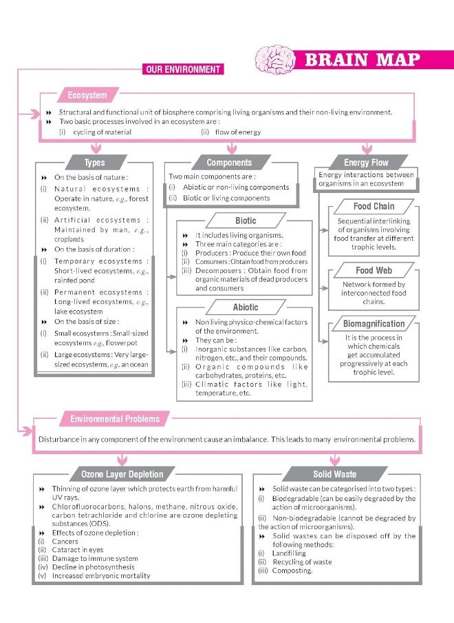 MTG CBSE 10 Years Chapterwise Topicwise Solved Papers Class 10 Science - CBSE Champion For Exam 2023 (Strictly Updated As Per The CBSE Syllabus)
