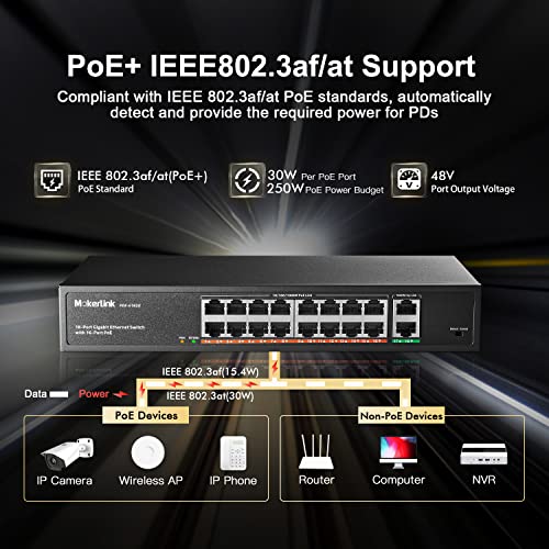 MokerLink 18 Port Gigabit PoE Switch, 16 Gigabit PoE+ Ports, 2 Gigabit Uplink, 250W IEEE802.3af/at, Metal Rackmount Unmanaged Plug and Play Ethernet Switch - Image 3