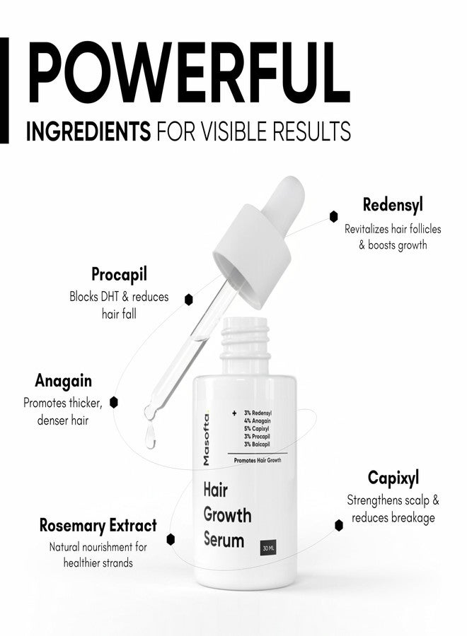 Masofta Hair Growth Serum For Promoting Hair Growth & Controlling Hair Fall With 3% Redensyl, 5% Capixyl, 4% Anagain, 3% Procapil & 3% Baicapil, Rosemary & Biotin, For Both Men & Women, 50ML - Image 2