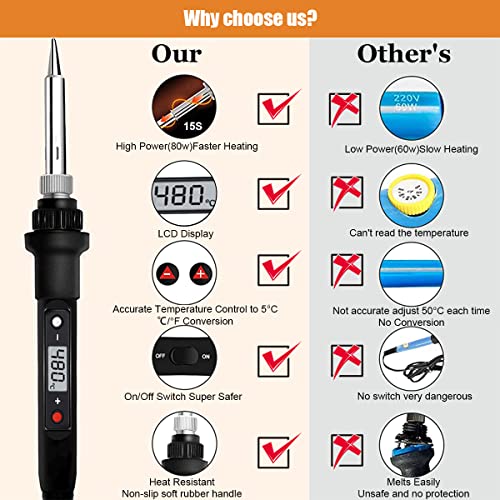 Serplex® 3 Set of Soldering Iron Kit with 5 Different Soldering Tips, 80W/220V 200-500°C Temperature Adjustable Soldering Iron with LCD Digital Display Welding Tool Fast Heating Solder Iron - Image 3