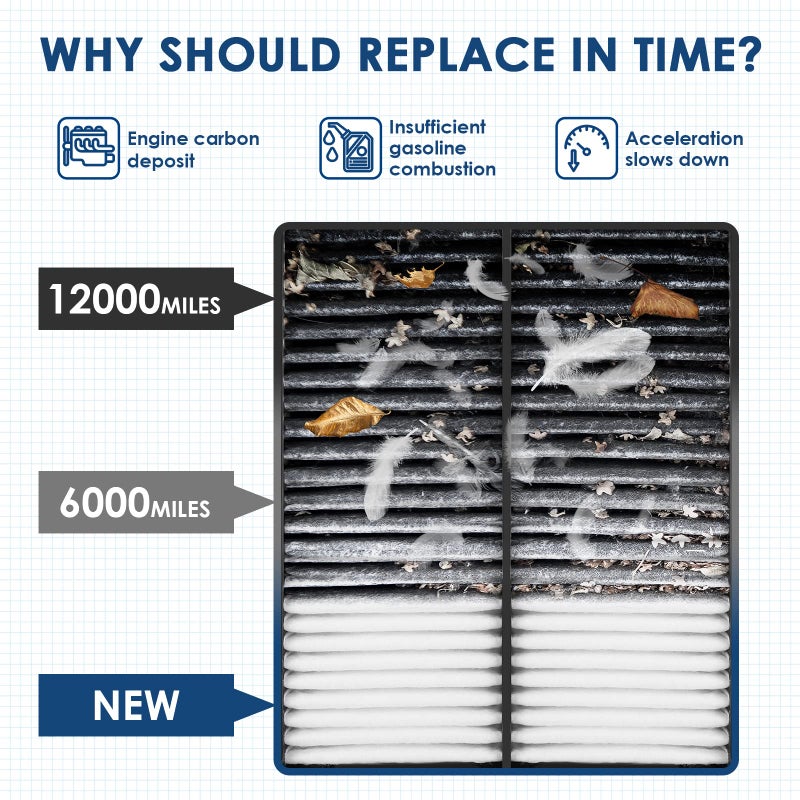 KURIMUP CA10013 Replacement Engine Air Filter, Efficient Filtration Offers 99% Air Purification, Fit for Honda Odyssey (2005-2010), Pilot (2009-2015), Acura MDX (2007-2009). - Image 5