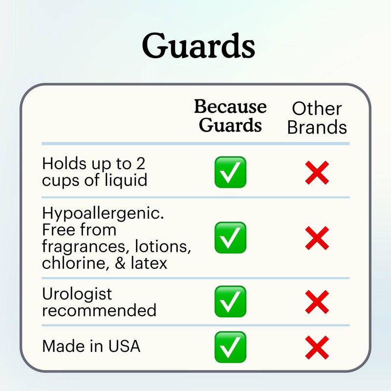 Because Premium Guards for Men - 20 Count Pack of Discreet, Individually Wrapped Bladder Protectors - Complete Absorbency, Fast-Locking, Odor Control - Comfort Fit, 2 Cups of Absorbency - Image 5