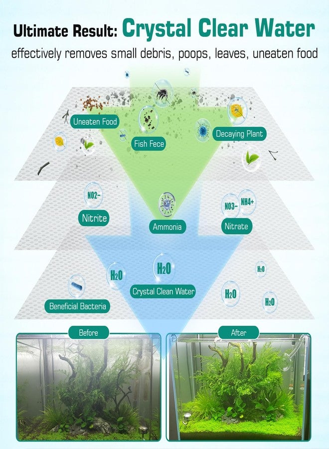 hygger Porous Fish Tank Filter Pad Aquarium Filter Floss 20"x 20" Ultra Thin Bio Filter Media for Sump Pond Canister Freshwater & Saltwater (Reusable, Easy to Cut & Clean) - Image 3