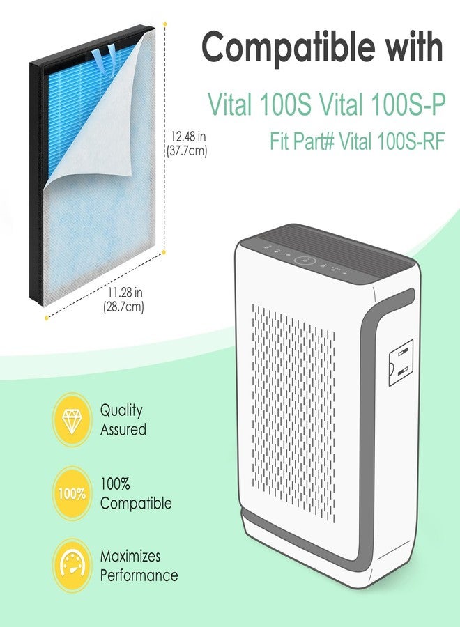 HSIAMEN Pre-Filter Compatible with LEVOIT Vital 100S Air Purifier Filter Replacement 100S-P, Fit Part# Vital 100S-RF, 6-Pack - Image 2