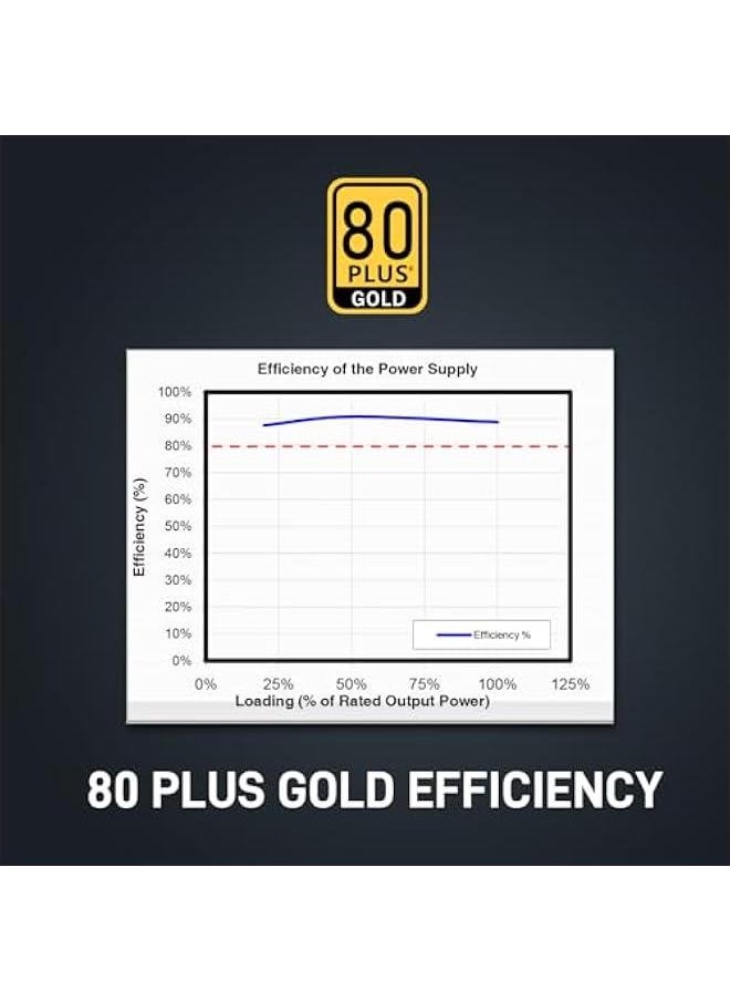 Arabest 750W Power Supply, 80 Plus Gold Modular PSU for NVIDIA and AMD GPU, Silent 120mm Fan, Japanese Electrolytic Capacitors.  - Image 2