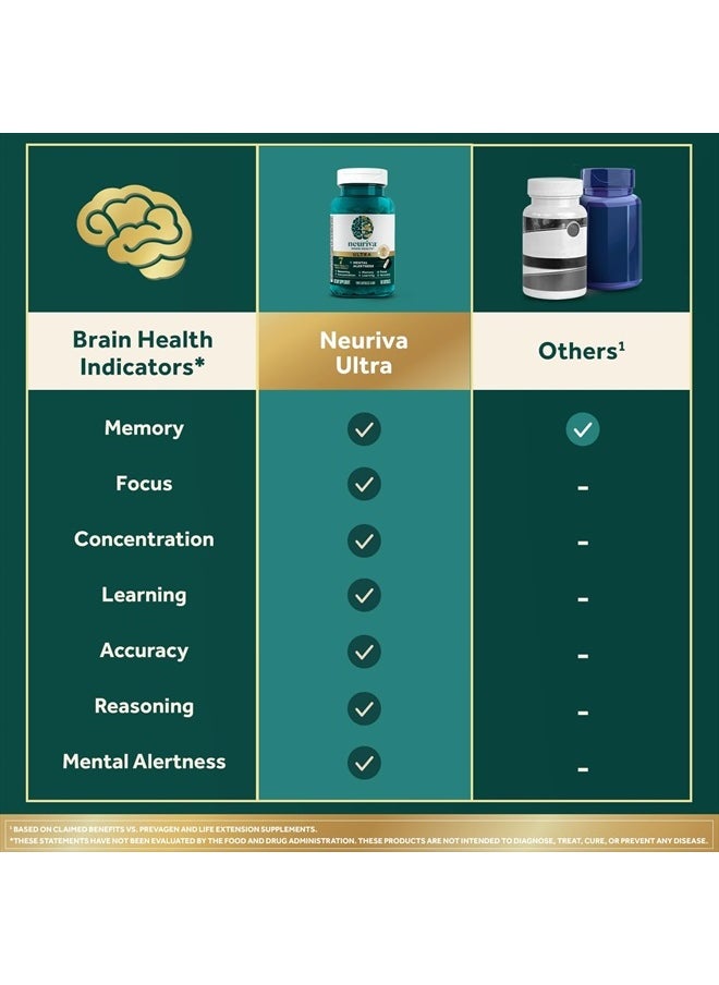NEURIVA - Ultra Decaffeinated Clinically Tested Nootropic Brain Supplement For Mental Alertness Memory Focus And Concentration - Image 1
