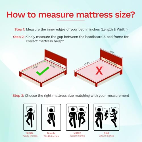 Kurlon Orthopedic 5 Inch Mattress | Single Bed Mattress | Back Care & Pressure Relief | Posture Perfect | Non Static | Kids Friendly | Superior Comfort | 75x36x5 |10 Years Warranty - Image 3